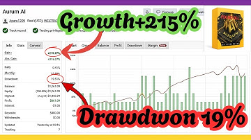Aurum AI EA MT4 – The Ultimate AI Expert Advisor for Gold (XAU/USD) Trading