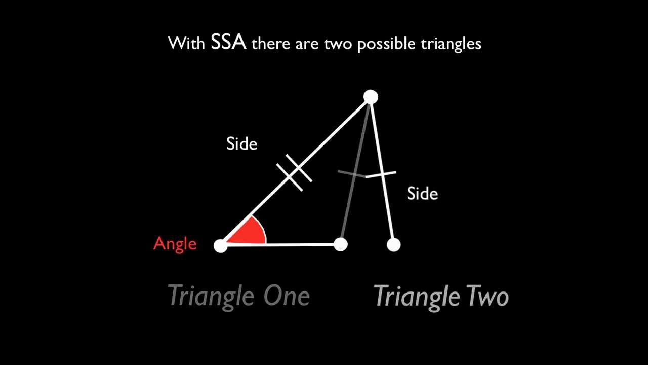 Math 3 Chapter 8 Trig Law Of Sines Ambiguous Case Why Ssa Doesn T Work Teaching Geometry Middle School Geometry High School Math Lessons