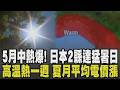 才5月中就熱到爆! 東京最高溫已突破30度 2縣已來到"猛暑日"等級 高溫34度"熱一週" 夏月電價每戶平均貴446元｜【話題懶人包】｜TVBS新聞 @TVBSNEWS02