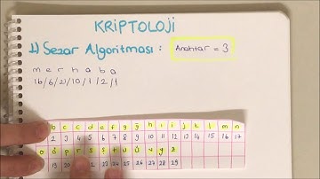 KRİPTOLOJİ - Sezar Algoritması