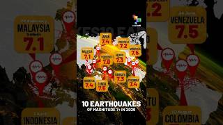 10 Earthquakes of magnitude 7+EARTHQUAKES in 2026