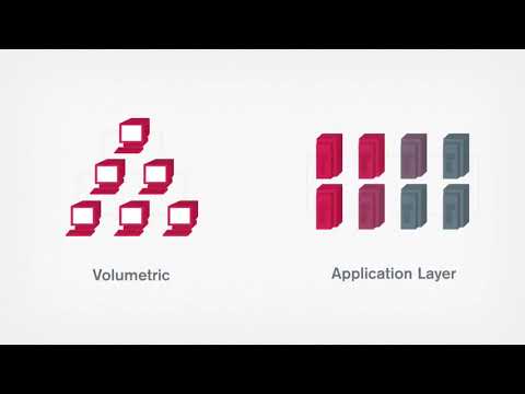 Types of DDoS Attacks Explained Arbor Networks