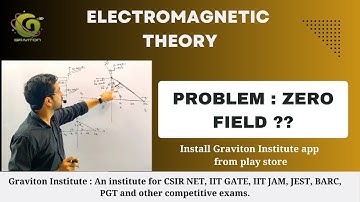 ELECTROMAGNETIC THEORY || PROBLEM: ZERO FIELD?? || CSIR NET, GATE, IIT JAM, JEST, BARC, TIFR, PGT ||
