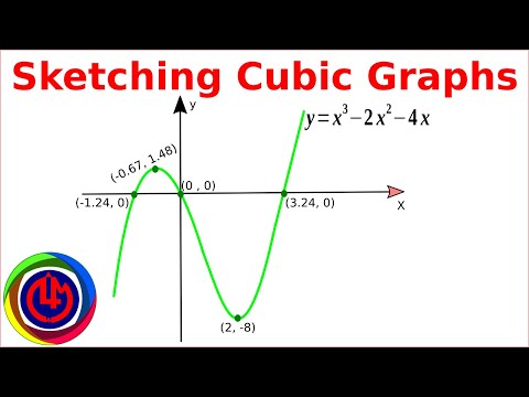 Video: Jak vytvoříte kubický graf?