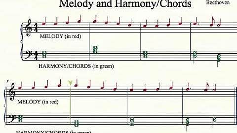 Melody and Harmony