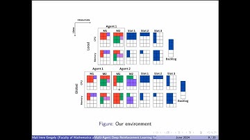 Collaborative Task Scheduling Using Multi-Agent Deep Reinforcement Learning