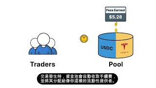 Earn More, Maximize DeFi Yields with Turbo Range | DeGate Explainer (繁体中文)