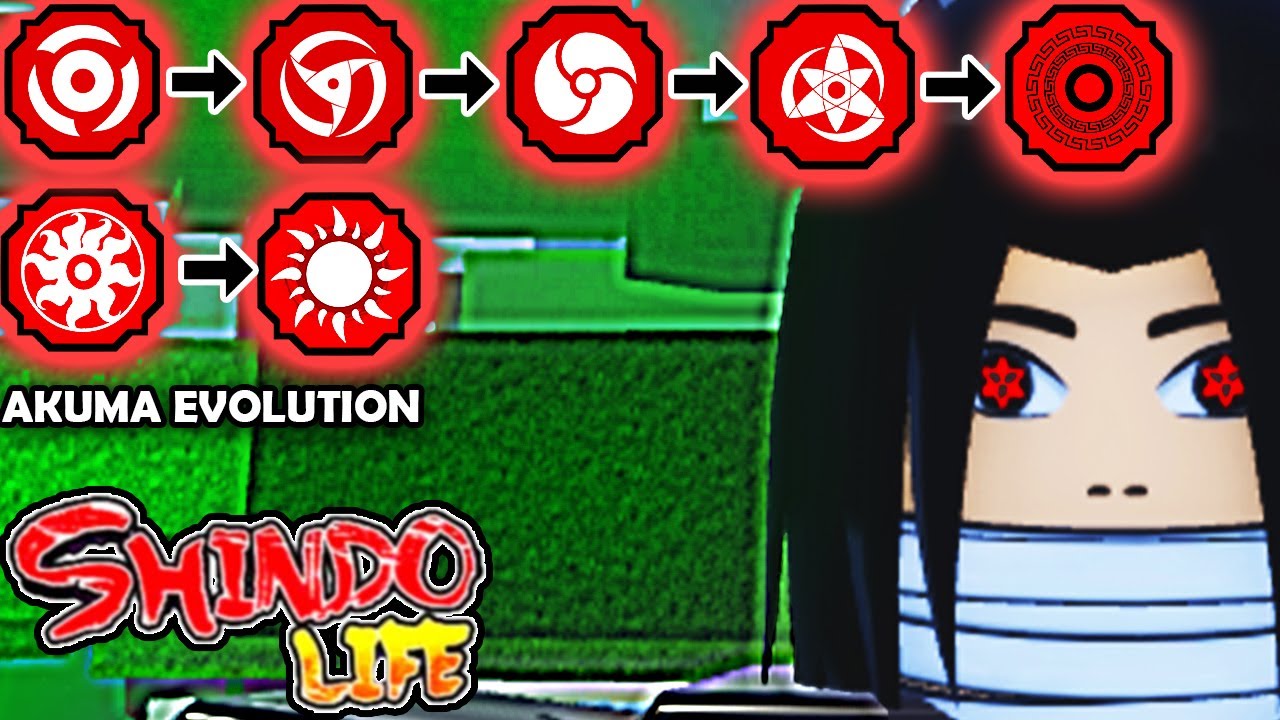 ALL AKUMA/SHARINGAN *EVOLUTION* SHOWCASE!!