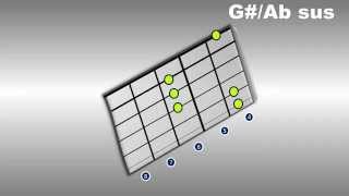 practice major and sus chords 15 seconds per chord