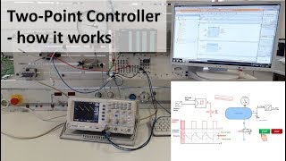 Closed-Loop Control with 2-Point Controller (On-Off Controller) - how it works