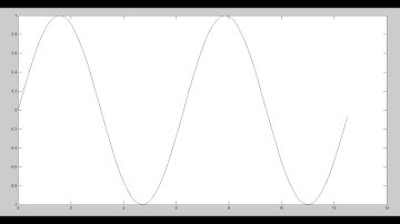GENERATING A SINE WAVE IN MATLAB