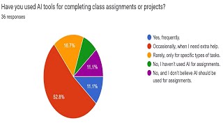 Sonoma State - AI in Higher Ed FLC Showcase - Spring 2025