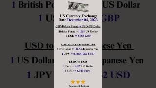US Currency Rate Today | Currency Conversion | Financial Market | Dollar Rates Today