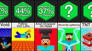 Comparison: Rarest Minecraft Deaths