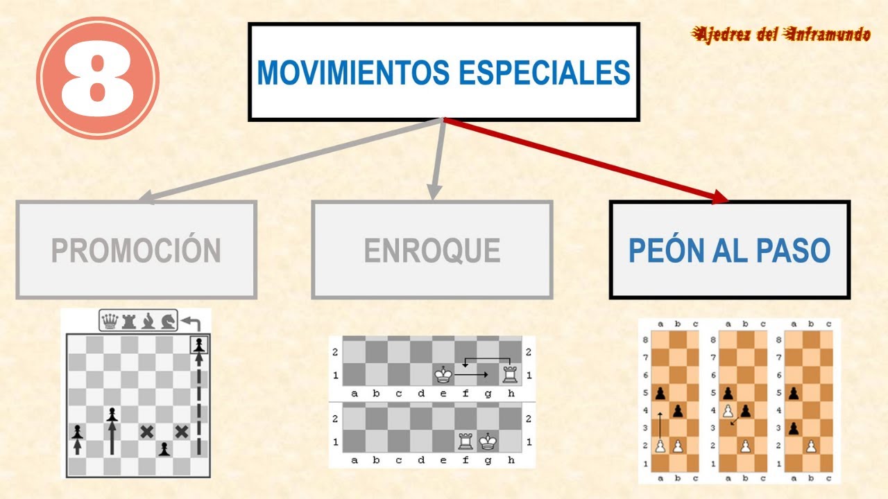 Movimientos Especiales - La Captura al Paso - YouTube