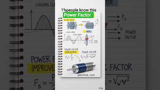 power factor correction ❓facebook, #trending, #love, #viral, #photography, #music, #art, #fbreels
