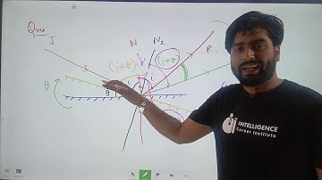 L-2 Geometrical Optics (plane mirror)