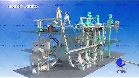 Soybean Oil Production Project  英文 启亿