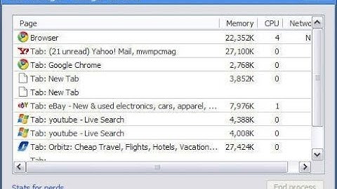 How to open Task Manager in Google Chrome 2017 - 2018