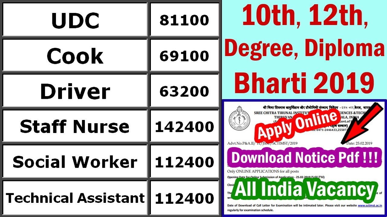 10th, 12th, Degree, Diploma All India Vacancy 2019 || Latest Government Jobs 2019