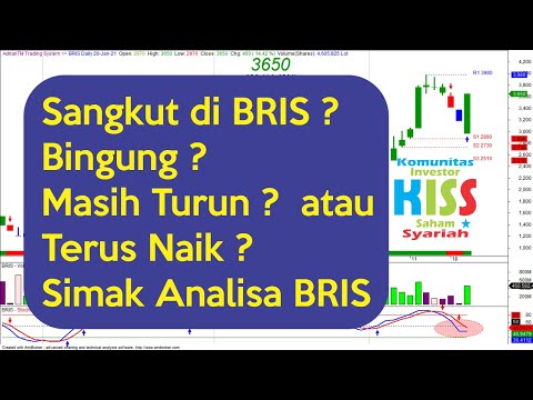Analisa Saham BRIS Lanjut Naik? atau Lanjut Turun?