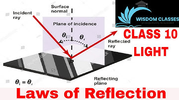 Light-Reflection and Refraction class10 Part-1 ( NTSE & NSO ) #physicsfire #wisdomclasses #asad