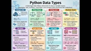 What is data type || just in 8 min Python Data type || #learning #pythondatatypes #pythontutorial