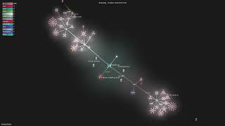 Information hexojs/hexo - Gource visualisation Update