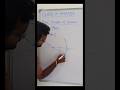 Class 10 Science Chapter Light Reflection and Refraction 🔥 #class10 #class10science #shorts