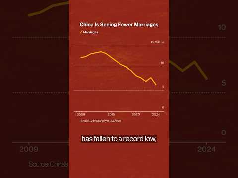 Why is #China seeing fewer marriages and more divorces?