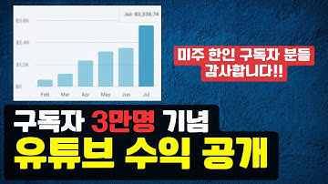미국에서 유튜브 하면 얼마나 벌까? 해외에 계신 분들, 부업 무조건 유튜브 하세요