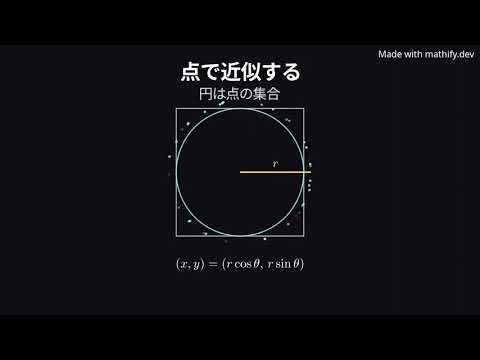 Estimating π Using the Monte Carlo Method #MathifyCommunityClips