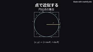 Estimating π Using the Monte Carlo Method #MathifyCommunityClips
