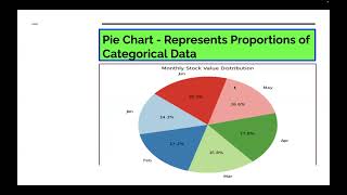 Data Aggregation and Grouping with Pandas | Basic Statistical Analysis with Pandas| Boxplot