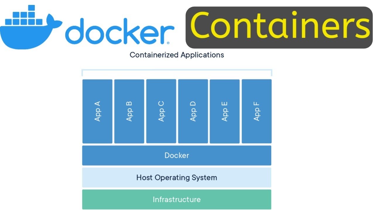 Docker Containers Explained #dockercontainers | Complete Beginner's ...