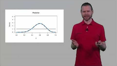 Bayesian Inference for Binomial Proportions by Daniel Lakens