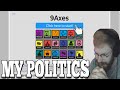 What are Tommy's politics? - TommyKay does 9Axes Political Test