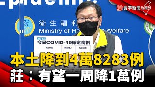 本土降到4萬8283例 莊人祥：有望一周降1萬例 @globalnewstw