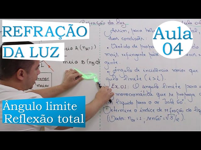 REFRAÇÃO DA LUZ | AULA 04 | ÂNGULO LIMITE E REFLEXÃO TOTAL