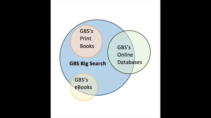 Introduction to the GBS Big Search