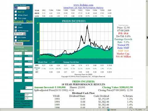 The stock market is merely the store where you buy stocks