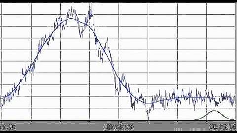 Convolution Gaussian Kernel
