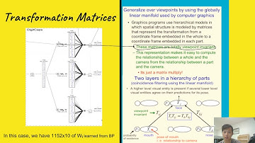A better understanding to Capsule Networks (CapsNets)