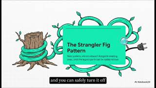 Famous The strangler fig pattern: evolution over disruption Wealth