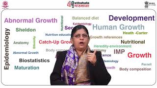 Anth P06 M12. Human Growth Curves of different body parts and tissues