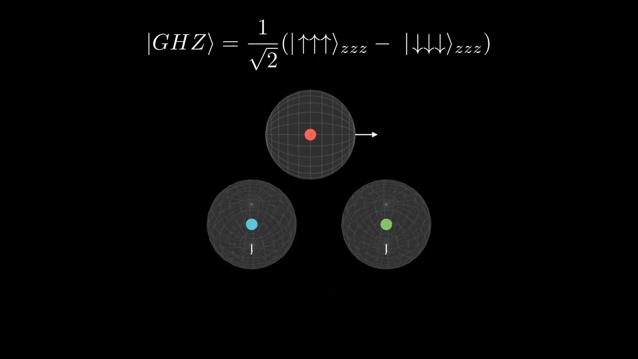 What is Local Realism: Quantum GHZ States