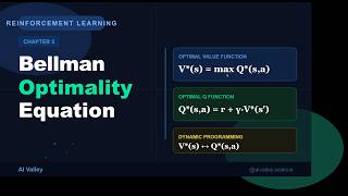 10- The Bellman optimality equation | Explanation of the Bellman optimality equation