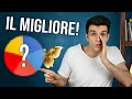 Il Portafoglio DEFINITIVO 📊🤑 Per guadagnare (quasi) sempre!