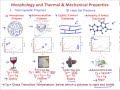 Muddiest points polymers i  introduction