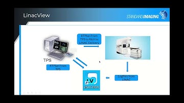 Independent Patient QA